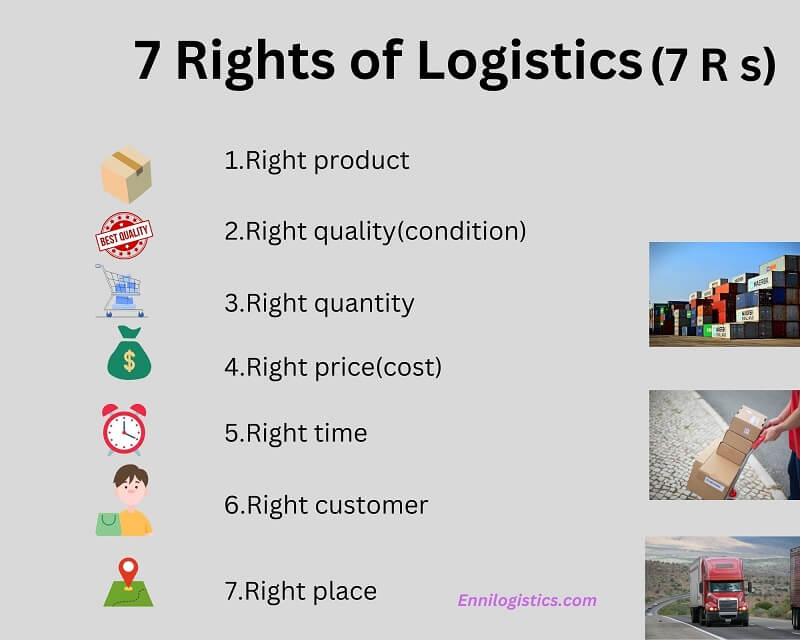 7 Rights Of Logistics 7R S For Learning Logistics Easily Ennilogistics