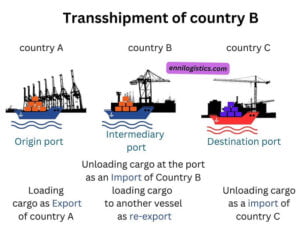 How To Save Your Money With Transshipment Ennilogistics