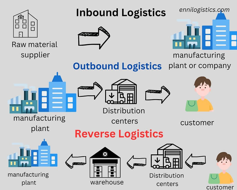 Neo Bulk Cargo: Meaning, Types, and Examples - Inbound Logistics