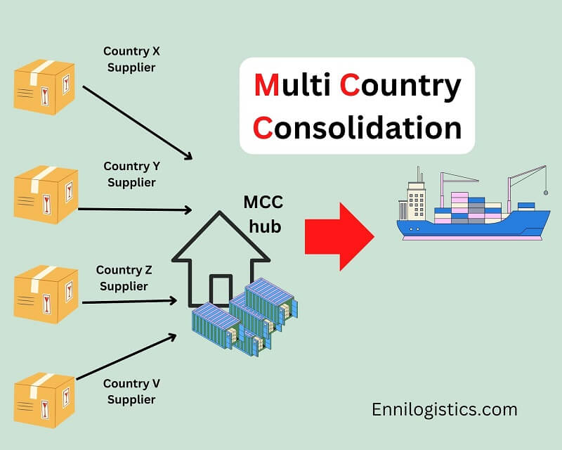 (MCC) Multi Country Consolidation: Everything you need to know ...