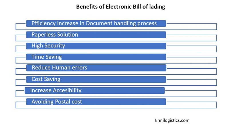 benefits of electronic bill of lading
