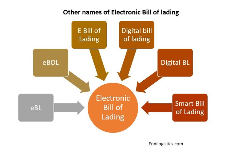 names-for-electronic-bill-of-lading