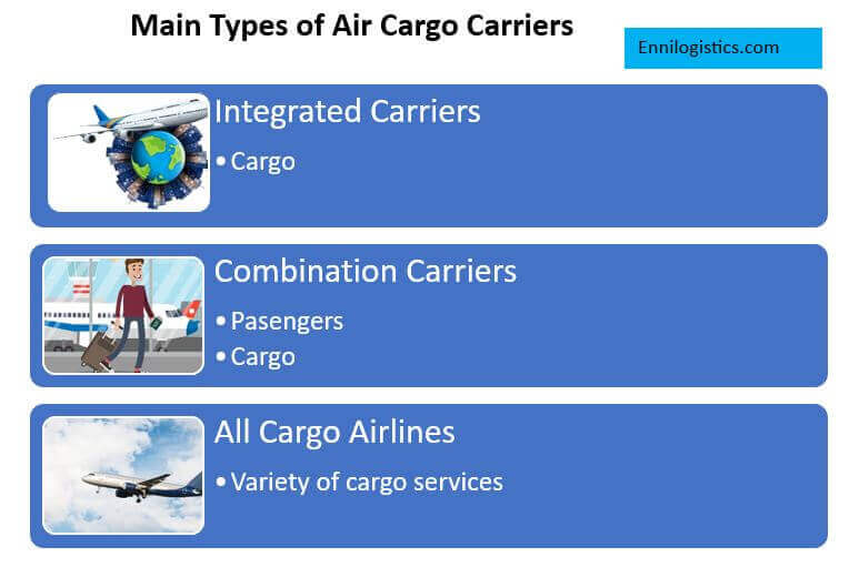 -main-types-of-air-cargo-carriers