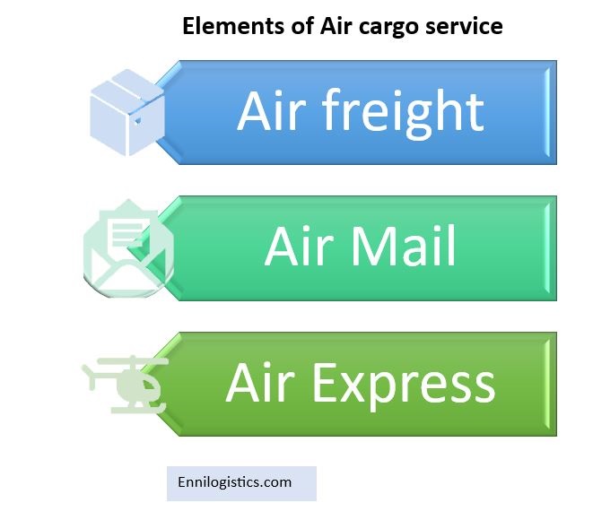 Elements of Air cargo service