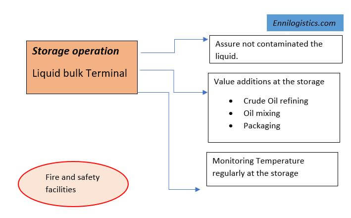storage-operation-at-liquid-bulk-terminal