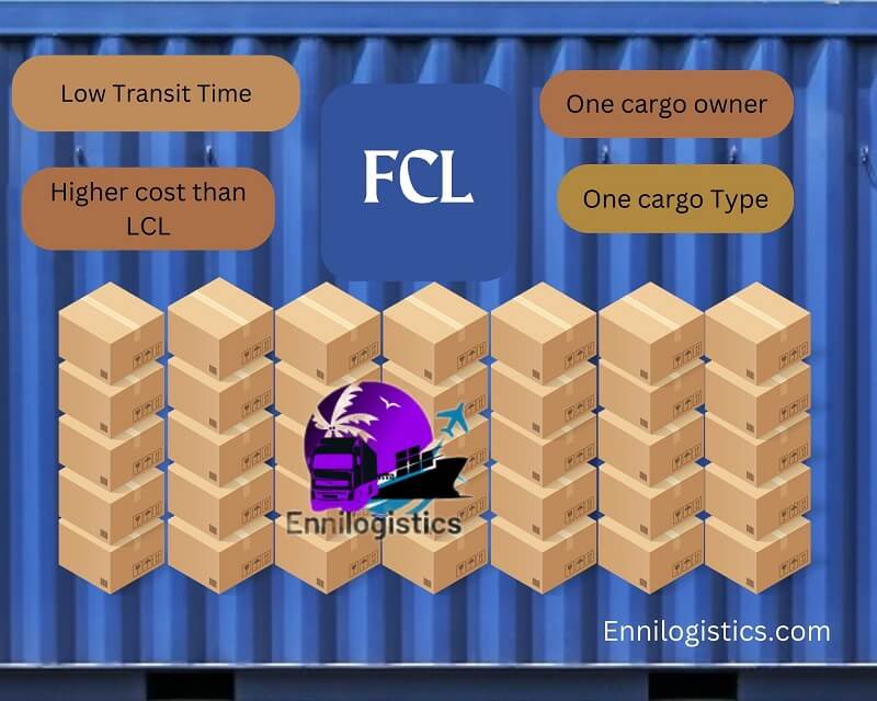 FCL and LCL