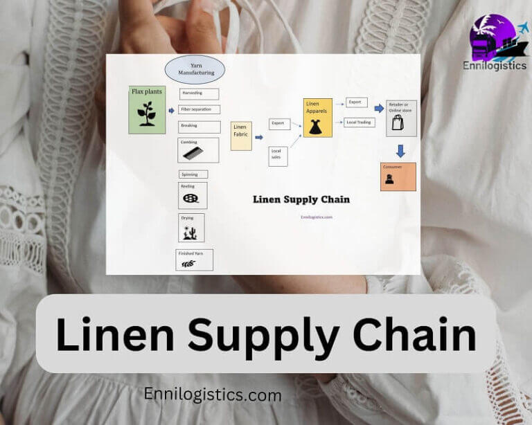 Linen supply chain