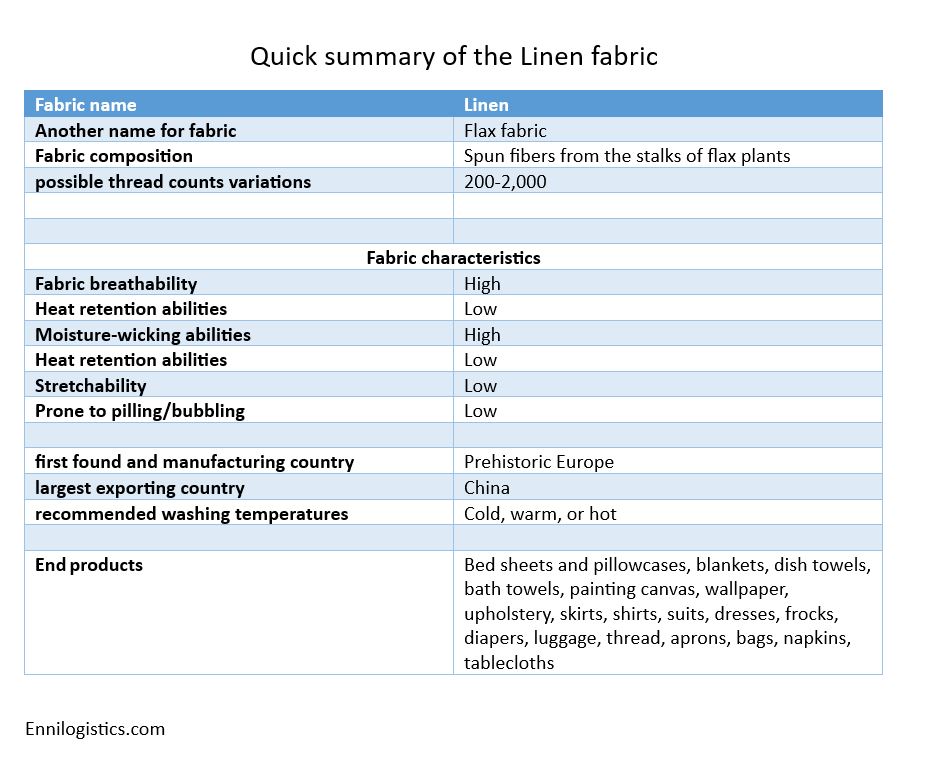 quick-summary-of-the-linen-fabric